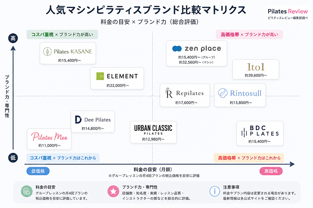 人気マシンピラティス比較一覧
